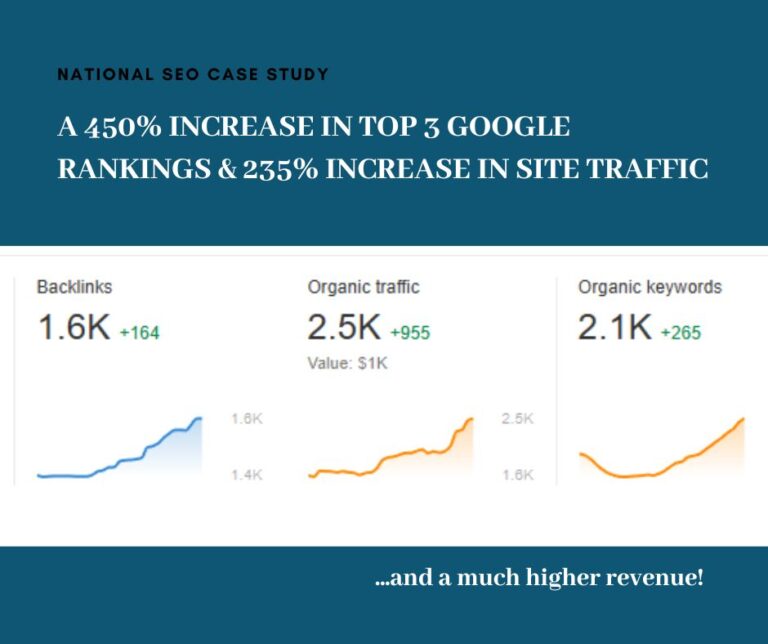 National SEO Case Study